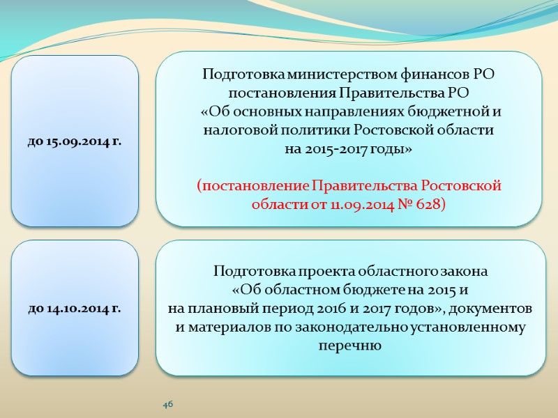 до 15.09.2014 г. Подготовка министерством финансов РО постановления Правительства РО  «Об основных направлениях